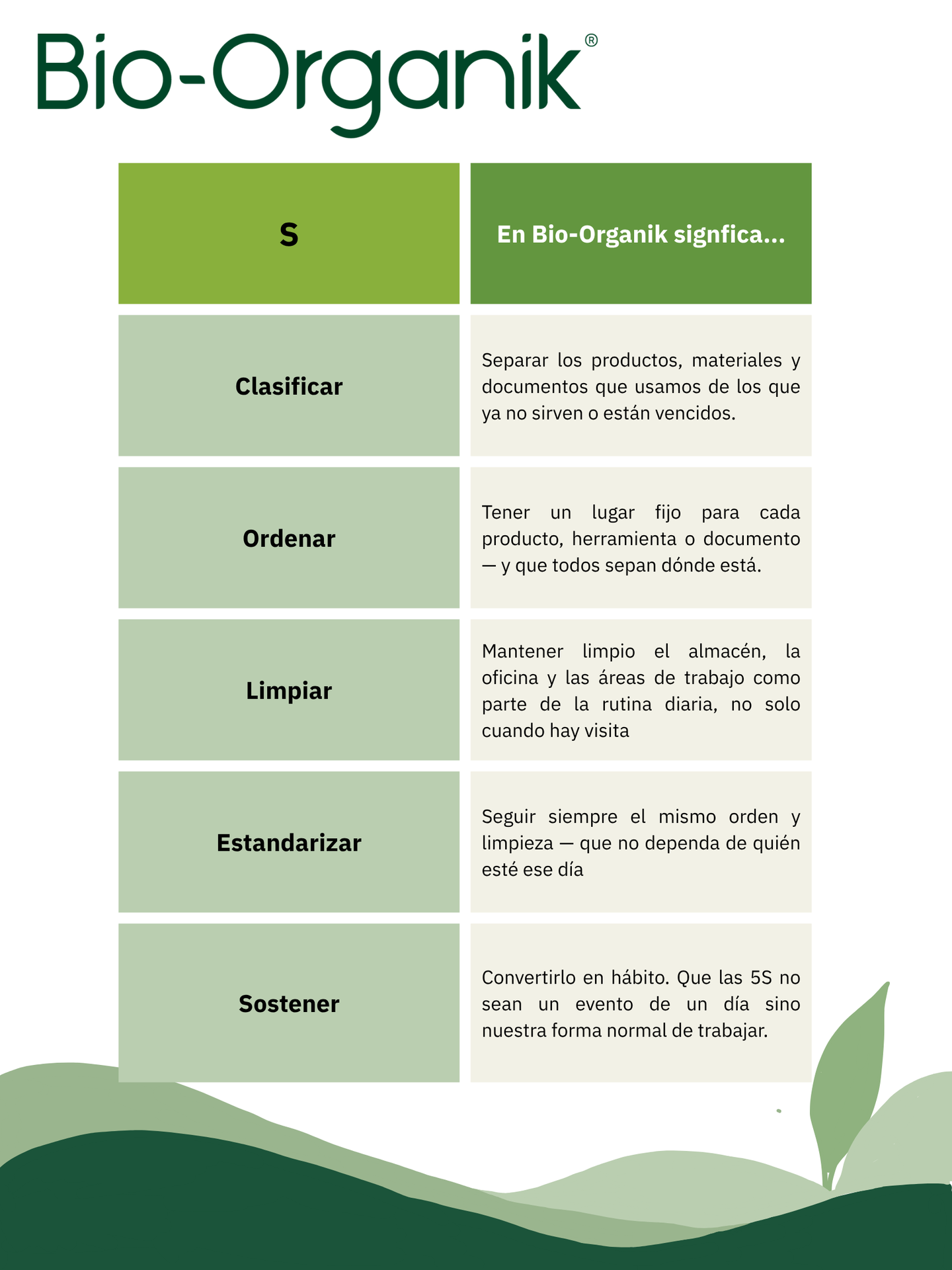 En Bio-Organik significa...